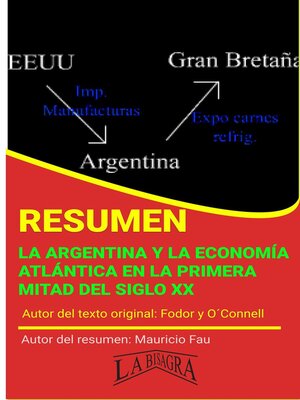 cover image of Resumen de La Argentina y la Economía Atlántica en la Primera Mitad del Siglo XX de Fodor y O´Connell